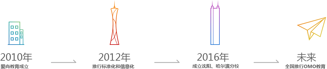 大连c语言培训|大连c++培训|大连算法与数据结构培训|大连java培训|大连python培训|大连it培训|大连计算机培训|大连软件测试培训|大连WEB前端培训|大连数据分析培训|大连大数据培训|大连ui设计培训